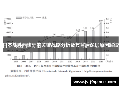 日本战胜西班牙的关键战略分析及其背后深层原因解读
