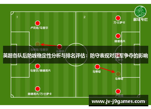 英超各队后防线稳定性分析与排名评估:防守表现对冠军争夺的影响 英超各队后防线稳定性分析与排名评估:防守表现对冠军争夺的影响