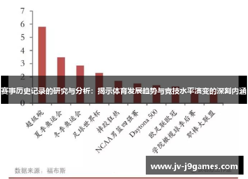 赛事历史记录的研究与分析：揭示体育发展趋势与竞技水平演变的深刻内涵