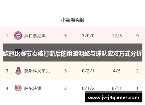 欧冠比赛节奏被打断后的策略调整与球队应对方式分析