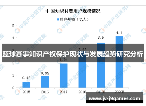 篮球赛事知识产权保护现状与发展趋势研究分析