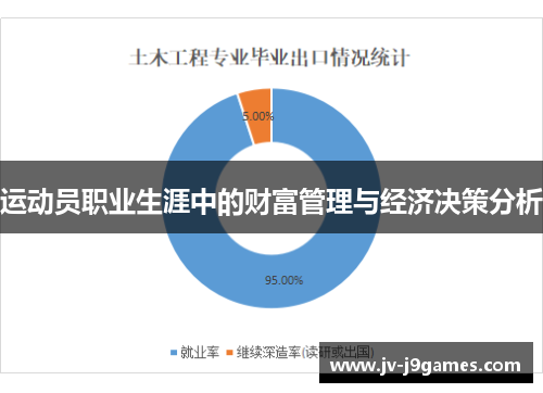 运动员职业生涯中的财富管理与经济决策分析 运动员职业生涯中的财富管理与经济决策分析